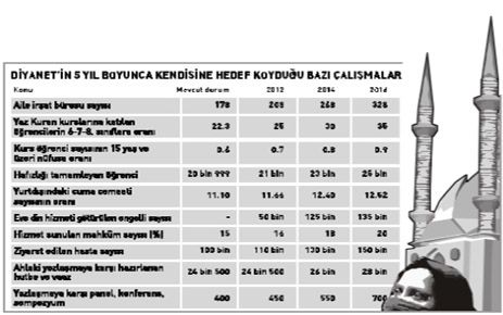 AKP'NİN DİNDAR TOPLUM AJANDASI 