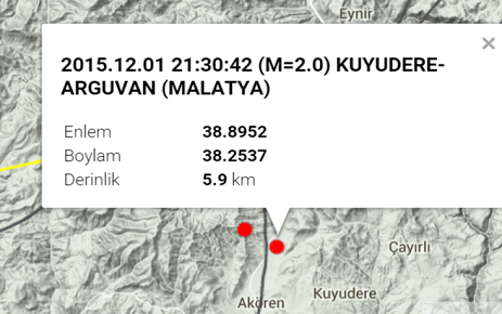  ARGUVAN KUYUDERE MAHALLESİNDE 2.0 DEPREM OLDU  