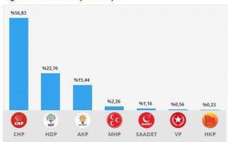 ARGUVAN MAHALLELERİNE GÖRE OY DAĞILIMI