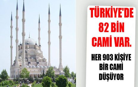 TÜRKİYEDE 82 BİN 693 CAMİ VAR 